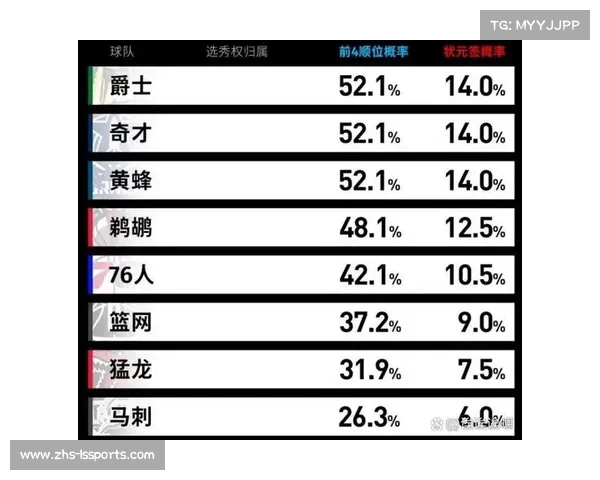 2023火箭队三首轮选秀分析 瞄准未来潜力股和重建战略
